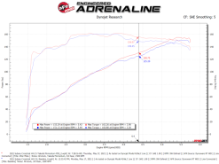 aFe 19-21 Subaru Forester (H4 - 2.5L) Takeda Momentum Air Intake System - W/ PRO DRY S Filter - Image 6
