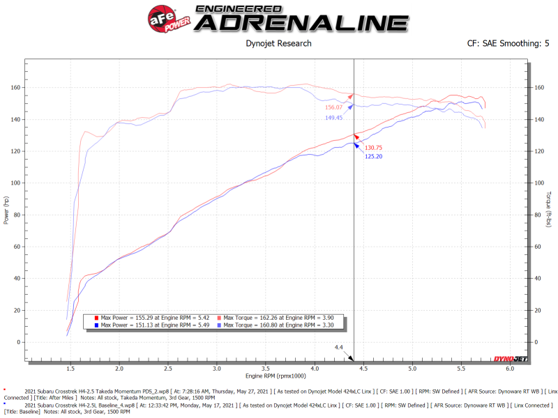 aFe 19-21 Subaru Forester (H4 - 2.5L) Takeda Momentum Air Intake System - W/ PRO DRY S Filter - Image 6