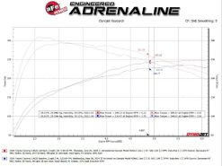 aFe 2024 Toyota Tacoma L4-2.4L ROCK BASHER 2.5in 409 Stainless Steel Cat-Back Exhaust System - Image 3