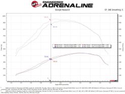 aFe 20-24 Ford Diesel Trucks V8-6.7L (td) Momentum HD Cold Air Intake System w/ Pro 10R Filter - Image 6