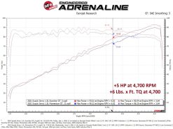 aFe Scorcher Module 19-22 Suzuki Jimny L4-1.5L - Image 6