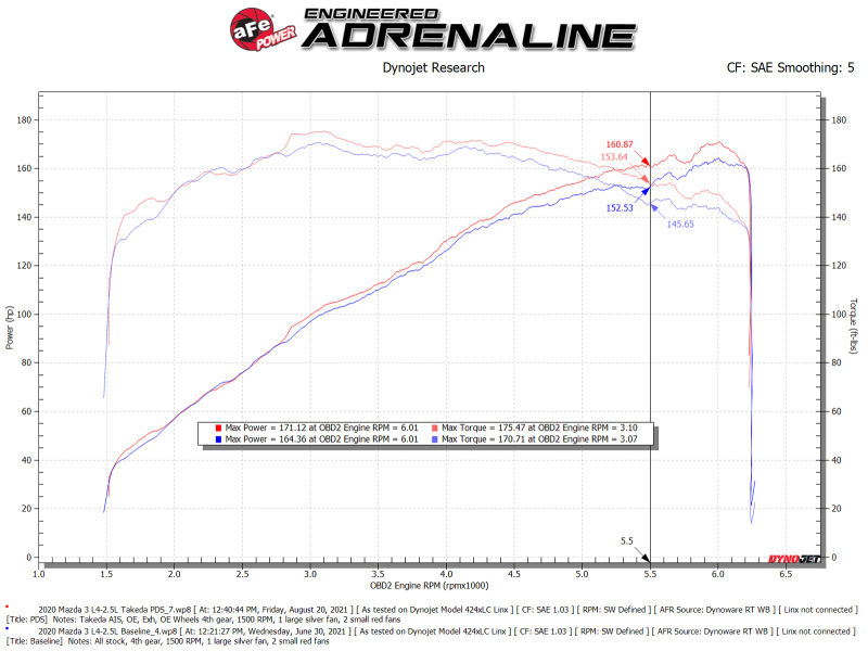 aFe Takeda Momentum Pro 5R Cold Air Intake System 19-21 Mazda L4 2.5L - Image 6