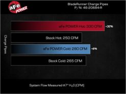 Alternative view of aFe 23-25 Ford F250/F350 Super Duty V8-6.7L BladeRunner Aluminum Hot & Cold Charge Pipe Kit - Red