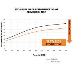 Mishimoto 2023+ Honda Civic Type-R Performance Intake - Image 6