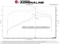 aFe Track Series Open Element Intake Nissan Patrol (Y61) 17-24 L6-4.8L - Image 8
