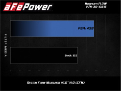 Alternative view of aFe Magnum FLOW OE Replacement Air Filter Honda HR-V 16-22 L4-1.8L