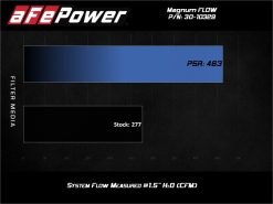 Alternative view of aFe 19-21 Suzuki Jimny (L4-1.5L) Magnum FLOW OE Replacement Air Filter w/ Pro 5R Media