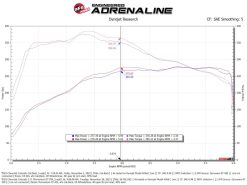 aFe 23-24 GM Colorado/Canyon L4-2.7L (t) Momentum GT Cold Air Intake System w/ Pro 5R Filter - Image 7