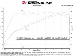 aFe Power Magnum Force Stage-2 Pro DRY S Cold Air Intake System 25-26 Ram 1500 RHO L6-3.0L (tt) - Image 6