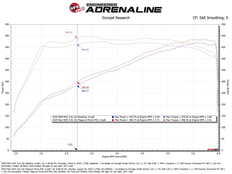 aFe Power Magnum Force Stage-2 Pro DRY S Cold Air Intake System 25-26 Ram 1500 RHO L6-3.0L (tt) - Image 6
