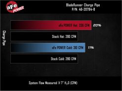 Alternative view of aFe BladeRunner Aluminum Hot and Cold Charge Pipe Kit Black Ford F-150 24-26 V6-2.7L (tt)
