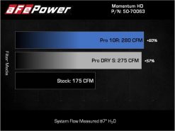aFe 15-20 Toyota Hilux L4-2.8L (td) Momentum HD Cold Air Intake System w/ Pro Dry S Media - Image 8