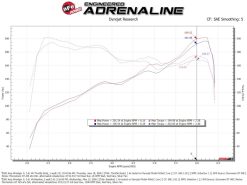 aFe POWER 18-26 Jeep JL/JT / 19-26 Ram 1500 V6-3.6L 78mm Throttle Body - Image 6
