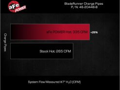 aFe 20-23 GM Diesel Trucks V8 6.6L L5P BladeRunner 3in Aluminum Hot Charge Pipe - Black - Image 6