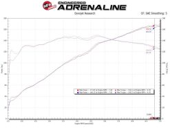 aFe Takeda Rapid Induction Cold Air Intake System w/ Pro 5R Mazda MX-5 Miata (ND) 16-19 L4-2.0L - Image 7
