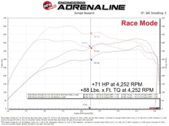 aFe SCORCHER BLUE Bluetooth Capable Power Module Nissan Patrol/Armada (Y63) 25-26 V6-3.5L (tt) - Image 5