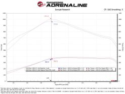 aFe Magnum FORCE Stage-2 Cold Air Intake System w/ Pro 5R Filter RAM Diesel Trucks 25-26 L6-6.7L - Image 6