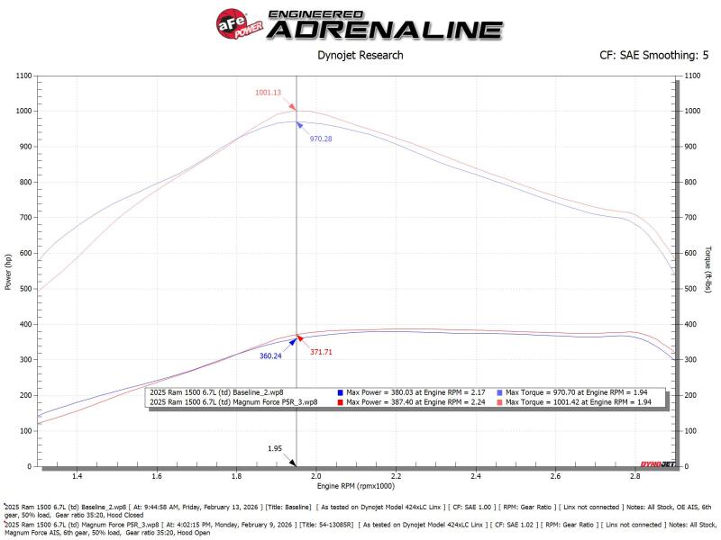 aFe Magnum FORCE Stage-2 Cold Air Intake System w/ Pro 5R Filter RAM Diesel Trucks 25-26 L6-6.7L - Image 6