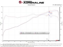 AFE Momentum Intake System W/ Pro Dry S Filter 21-24 Lexus IS300/IS350 V6 3.5L - Image 6
