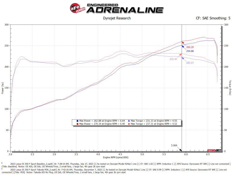 AFE Momentum Intake System W/ Pro Dry S Filter 21-24 Lexus IS300/IS350 V6 3.5L - Image 6
