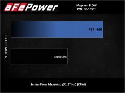 Alternative view of aFe Magnum FLOW OE Replacement Air Filter w/ Pro 5R Media Chevrolet Equinox 18-25 L4-1.5L/2.0L