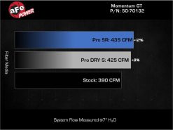 aFe Momentum Sealed Intake w/ Pro 5R Filter Ford F-250/F-350 23-25 V8-6.8L - Image 6