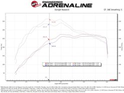 aFe Magnum FORCE Stage-2 Cold Air Intake System w/ D2 Dry Filter GM Trucks 1500 19-26 L4-2.7L(t) - Image 6