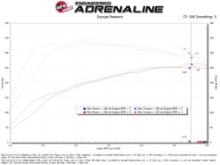 aFe 21-26 Kia K5 GT L4-2.5L (t) Takeda Stage-2 Cold Air Intake System w/ Pro 5R Filter - Image 6