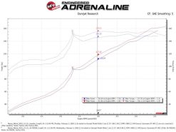 aFe Takeda Momentum Pro 5R Cold Air Intake System 19-20 Nissan Altima L4-2.5L - Image 9