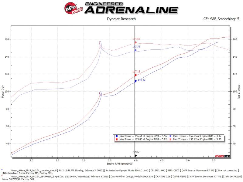 aFe Takeda Momentum Pro 5R Cold Air Intake System 19-20 Nissan Altima L4-2.5L - Image 9