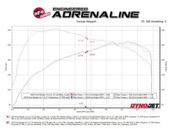 aFe 2024+ Ford Ranger L4-2.3L (t) Vulcan Series 2.5in to 3in Cat-Back Exhaust w/ Polished Tip - Image 3