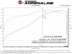 aFe 10-24 Toyota 4Runner Scorcher GT Power Module - Image 5