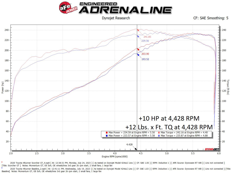 aFe 10-24 Toyota 4Runner Scorcher GT Power Module - Image 5