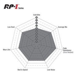 EBC Racing 16-21 Audi RS3 LMS (Race Car) 2.0 Turbo RP-1 Race Front Brake Pads - Image 6