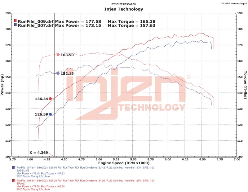 Injen 18-23 Toyota Camry 2.5L Polished Short Ram Air Intake - Image 6