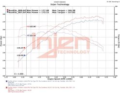 Injen 18-22 Toyota Camry L4-2.5L SP Short Ram Intake System - Image 6