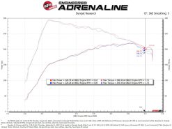 aFe Takeda Intakes Stage-2 PDS AIS PDS 21-22 Mazda 3 2.5T - Image 6