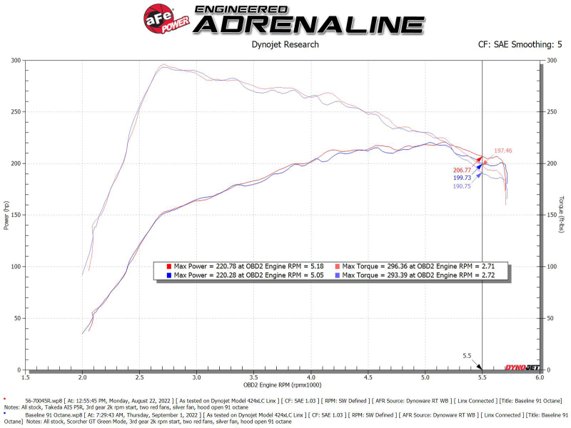 aFe Takeda Intakes Stage-2 PDS AIS PDS 21-22 Mazda 3 2.5T - Image 6
