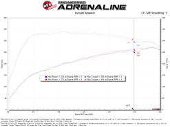 aFe Takeda Momentum Pro 5R Cold Air Intake System 21-26 Kia K5 GT L4-2.5L(t) - Image 5