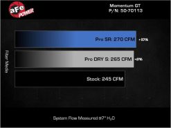aFe 23-24 GM Colorado/Canyon L4-2.7L (t) Momentum GT Cold Air Intake System w/ Pro 5R Filter - Image 8