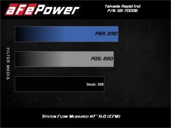 aFe Takeda Stage-2 Pro 5R CAIS 16-19 Mazda MX-5 Miata (ND) 2.0L - Image 8