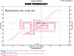 Injen 12-18 Jeep Wrangler JK V6-3.6L Evolution Intake- Oiled - Image 9