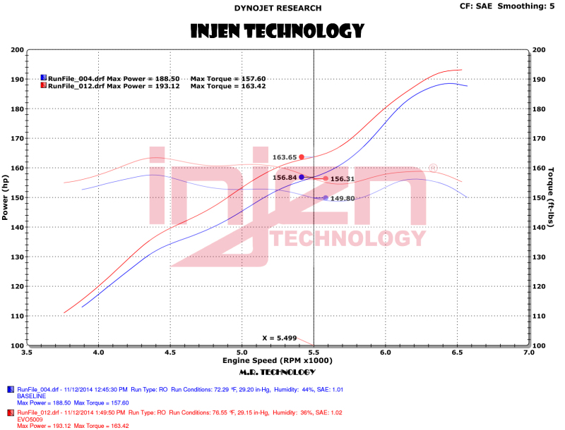 Injen 12-18 Jeep Wrangler JK V6-3.6L Evolution Intake- Dry - Image 9