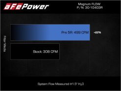 aFe Magnum FLOW OE Replacement Air Filter w/ Pro 5R Toyota Land Cruiser (J250) 24-25 L4-2.4L (t) - Image 6