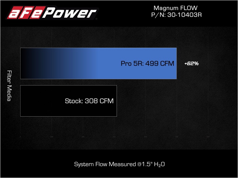 aFe Magnum FLOW OE Replacement Air Filter w/ Pro 5R Toyota Land Cruiser (J250) 24-25 L4-2.4L (t) - Image 6