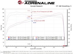 aFe 19-20 Suzuki Jimny 1.5L Momentum GT Cold Air Intake w/ Pro DRY S Media - Image 3