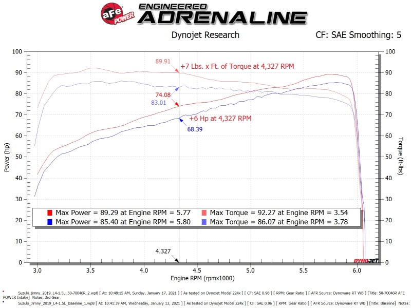 aFe 19-20 Suzuki Jimny 1.5L Momentum GT Cold Air Intake w/ Pro DRY S Media - Image 3