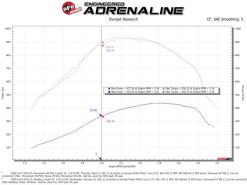 aFe 20-24 Ford Diesel Trucks V8-6.7L (td) Momentum HD Cold Air Intake System w/ Pro DRY S Filter - Image 6