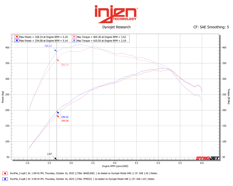 Injen 15-25 Ford F150 / 18-24 Ford Expedition Cement Grey Power-Flow Air Intake System - Image 5