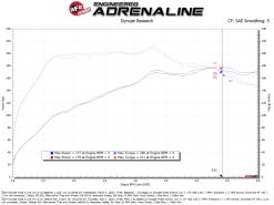 aFe Takeda Momentum Cold Air Intake System w/ Pro DRY S Filter Hyundai Kona 24-26 L4-1.6L (t) - Image 6